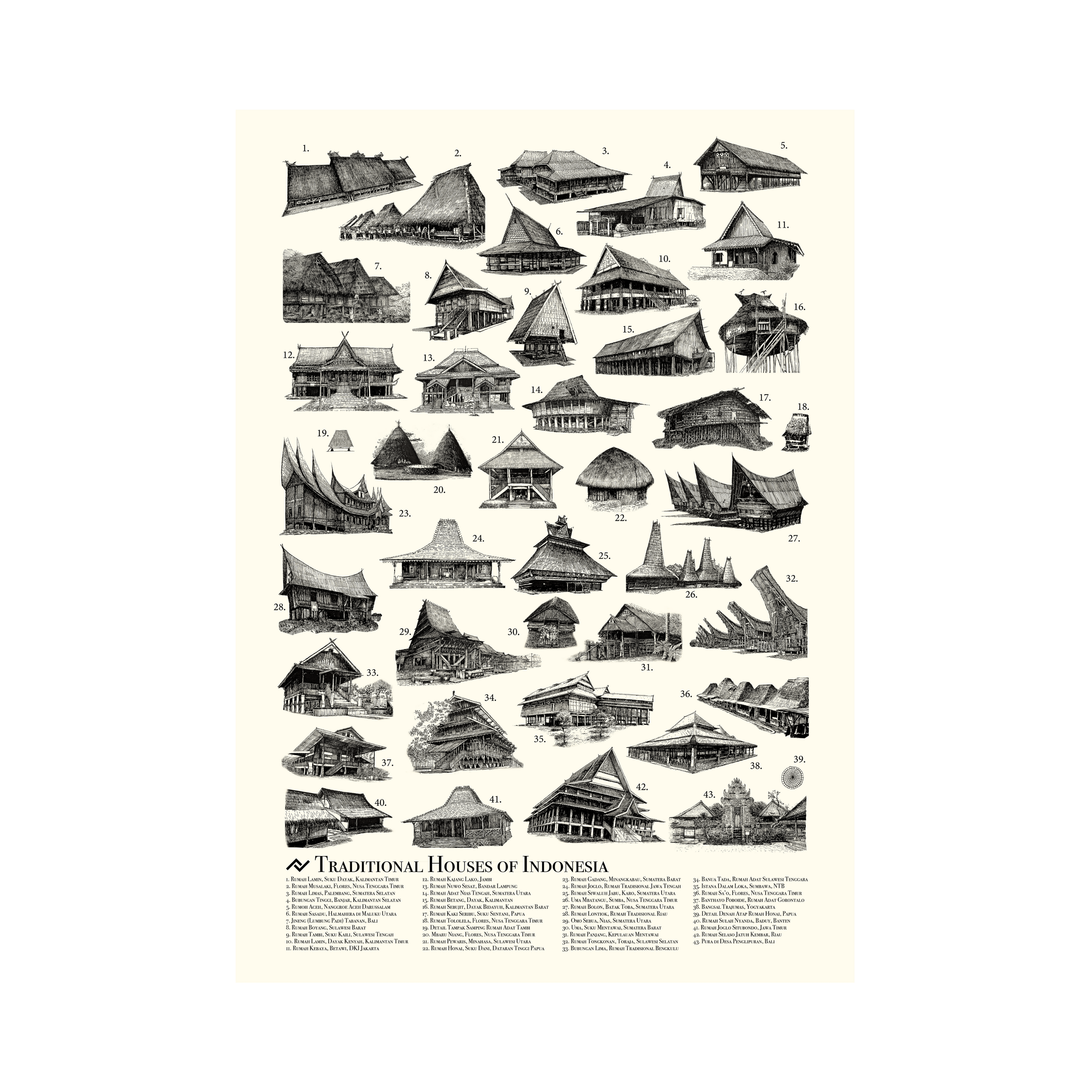 A comprehensive Digital art print titled "Traditional Houses of Indonesia" by Ria Ridwana at 2madison Gallery. This detailed illustration features 43 numbered sketches of diverse Indonesian vernacular architecture, from Rumah Gadang to Tongkonan, representing the cultural depth of Art Indonesia in Gallery Jakarta.